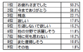 1番人気は男性「カリ城」/女性「トトロ」、1割は「また復帰しそう」 宮崎駿作品についてのTSUTAYA会員アンケート調査結果