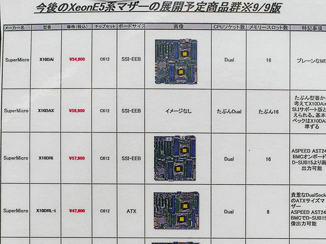 Xeon E5 2600 v3対応のデュアルソケットマザー